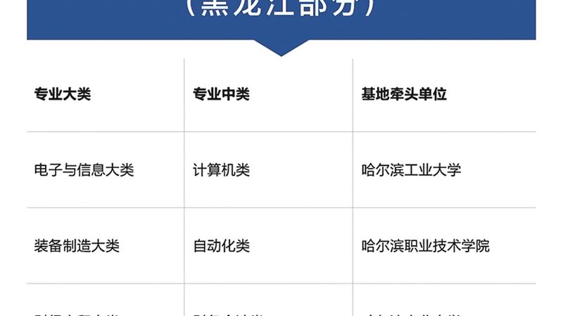 高级焊工培训，你需要了解的时长与内容